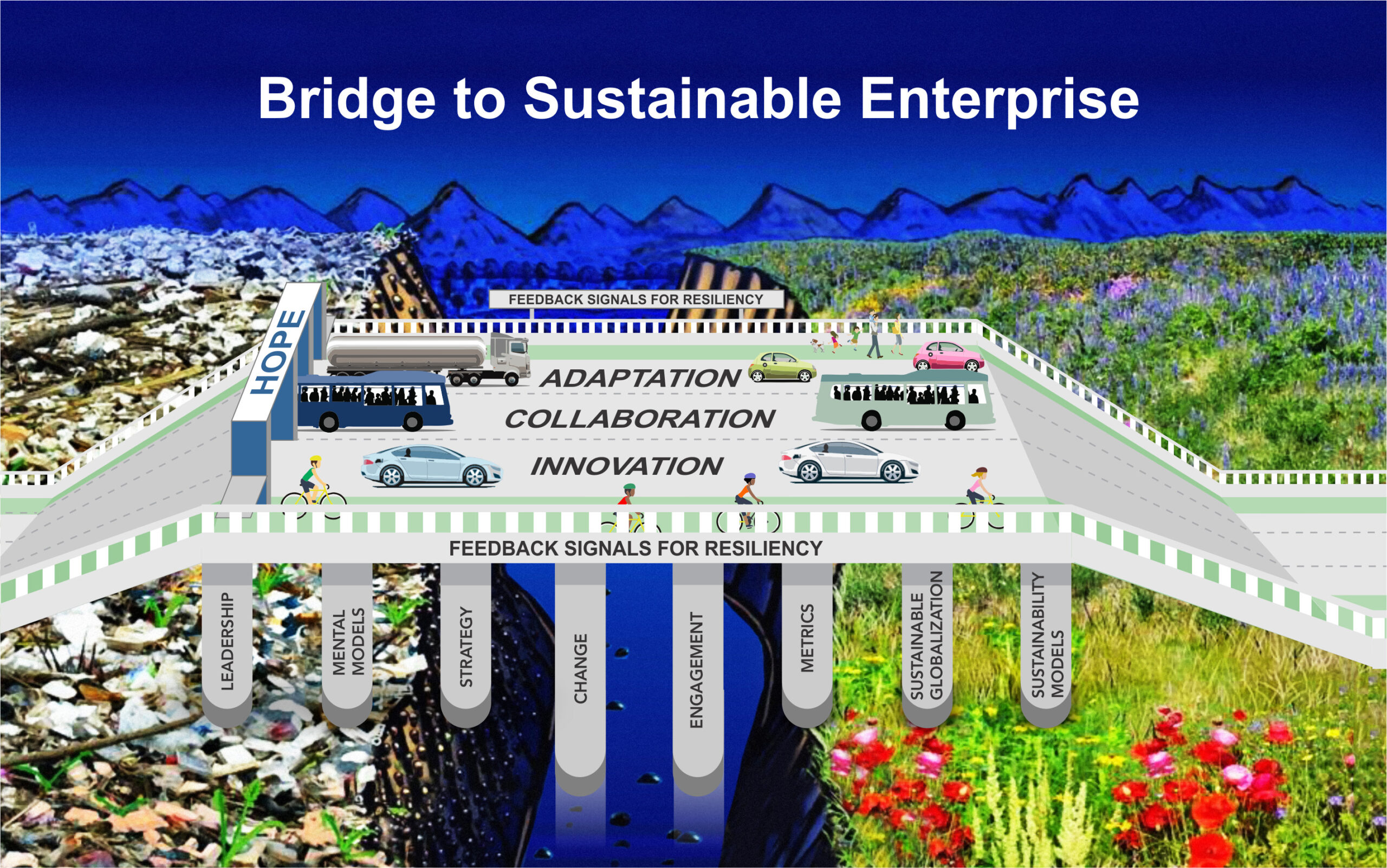 Bridge from the Grey Economy to a Green Economy